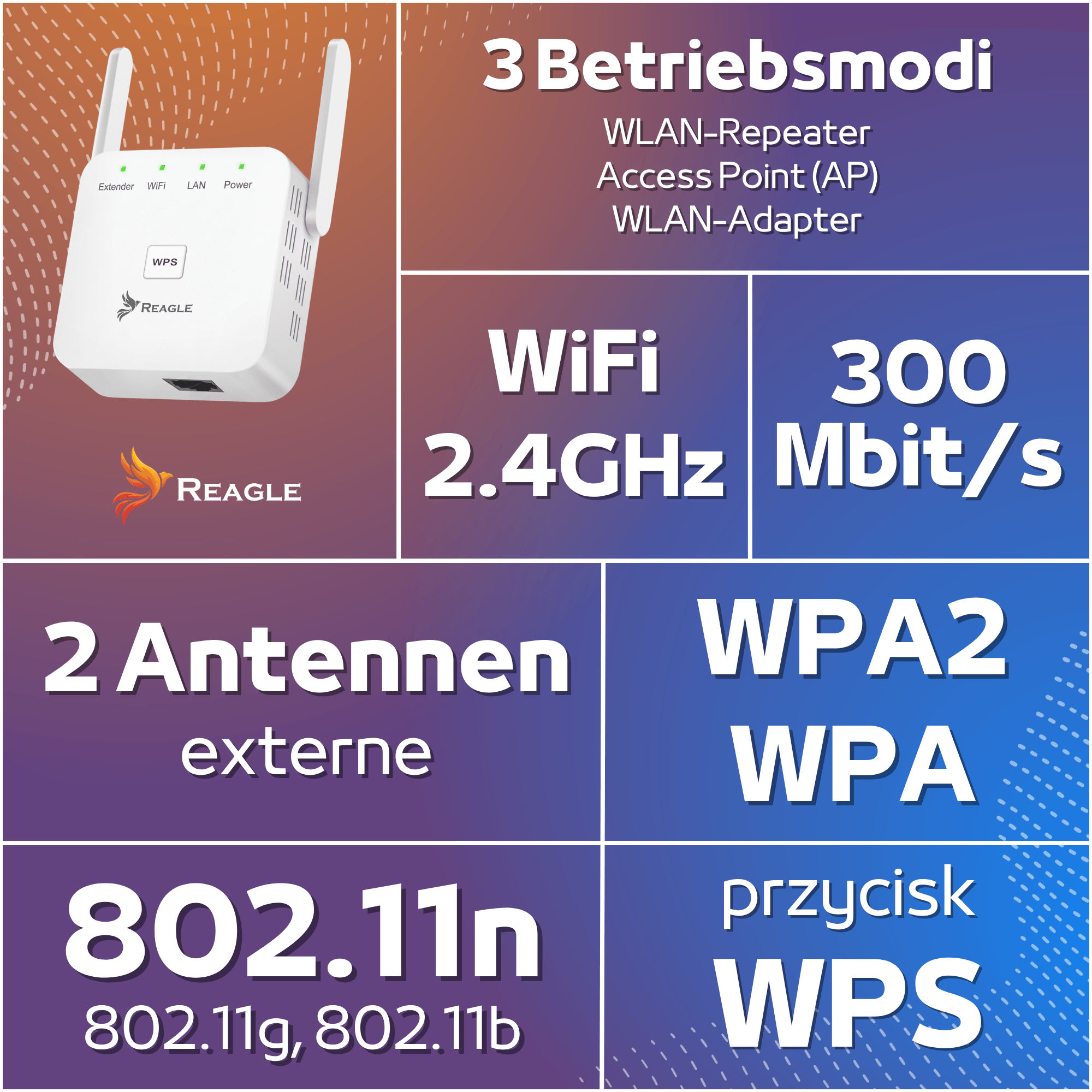 Obraz promocyjny wzmacniacza sygnału WiFi Reagle z 2 antenami, 300 Mb/s i specyfikacją techniczną.