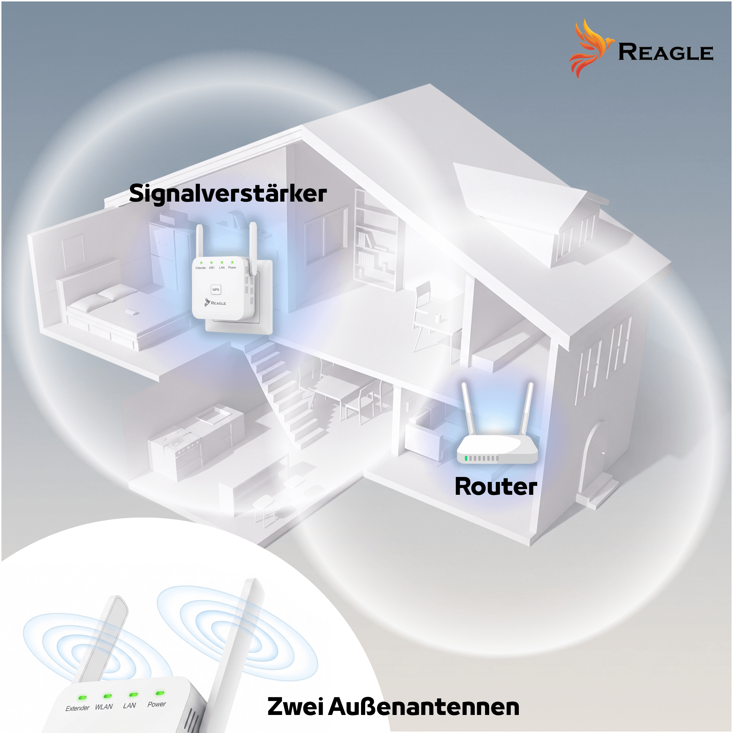 Model domu przedstawiający wzmacniacz sygnału i router z zasięgiem Wi-Fi.