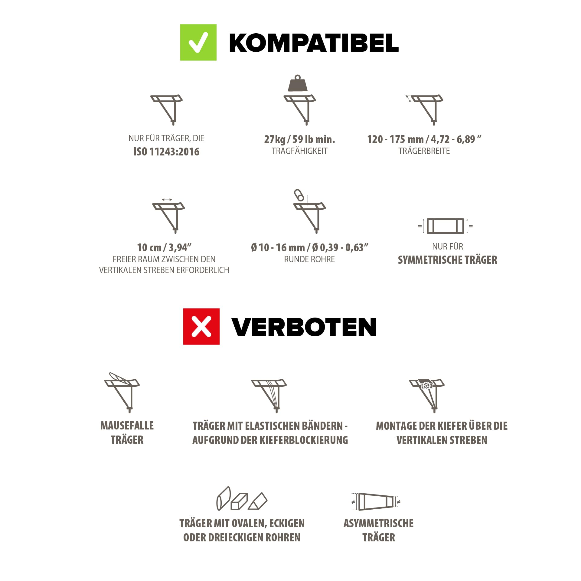 Infografica che mostra caratteristiche di portapacchi compatibili e incompatibili.