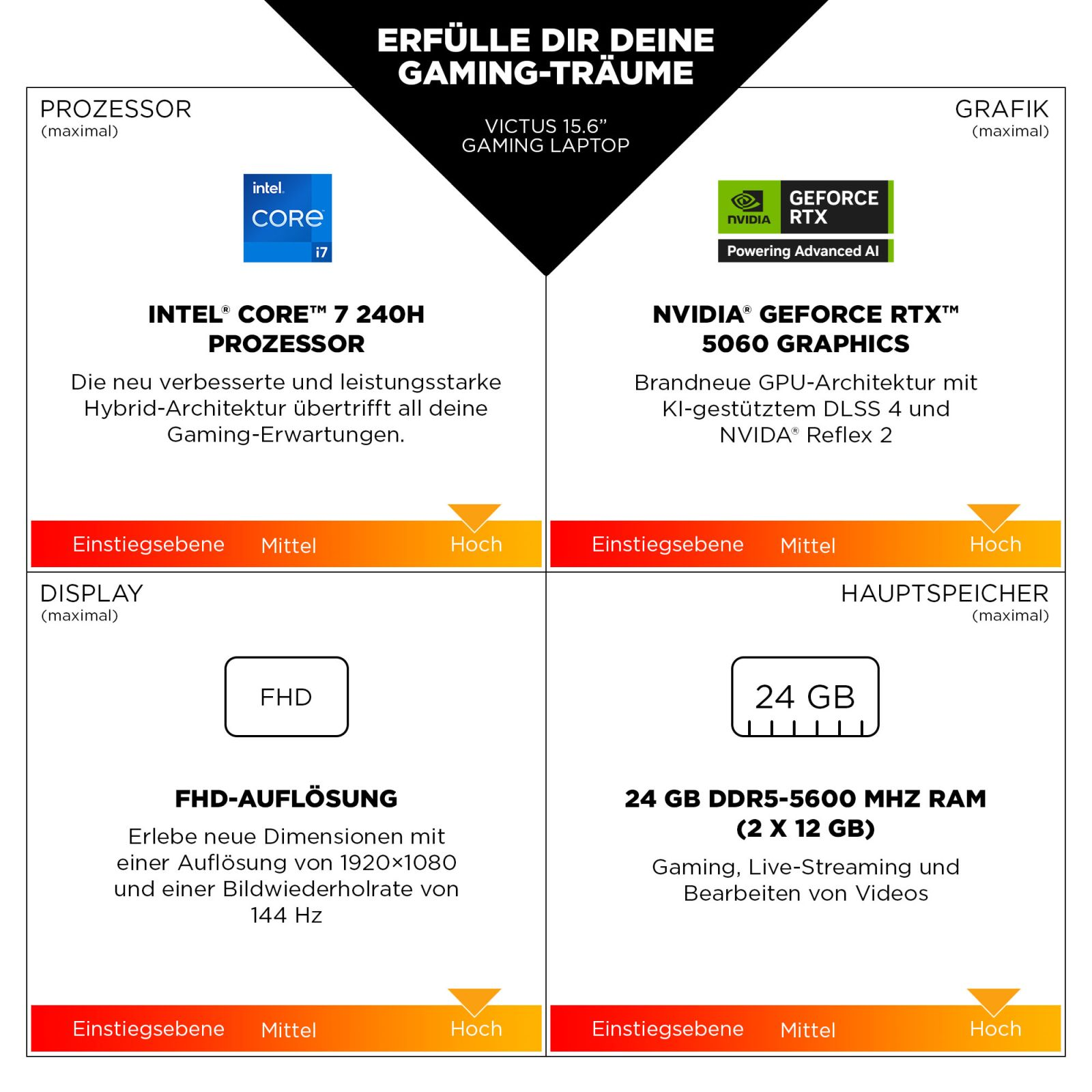 Übersicht zu technischen Daten eines Victus 15.6 Zoll Gaming Laptops mit Intel Core 7 und Nvidia RTX 5060.