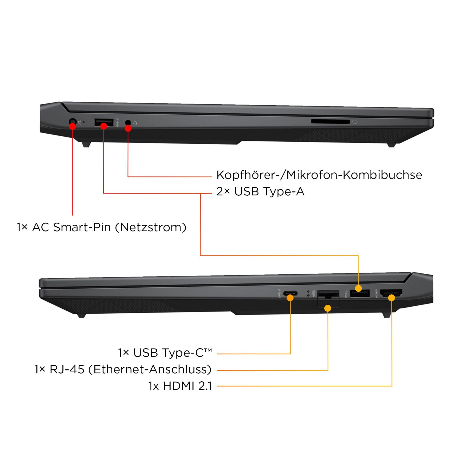 Diagramm zeigt die Anschlüsse an beiden Seiten eines Laptops mit deutscher Beschriftung.