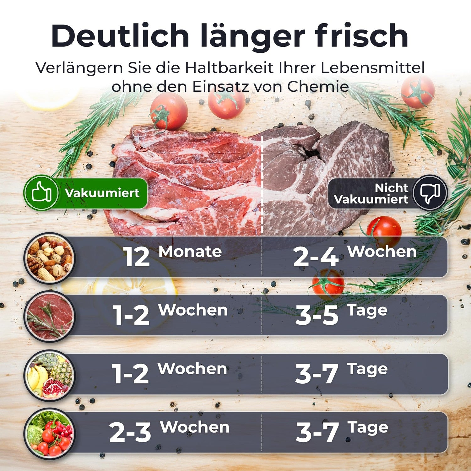 Vergleich von vakuumierten und nicht vakuumierten Lebensmitteln auf einem Holzbrett mit frischen Kräutern.