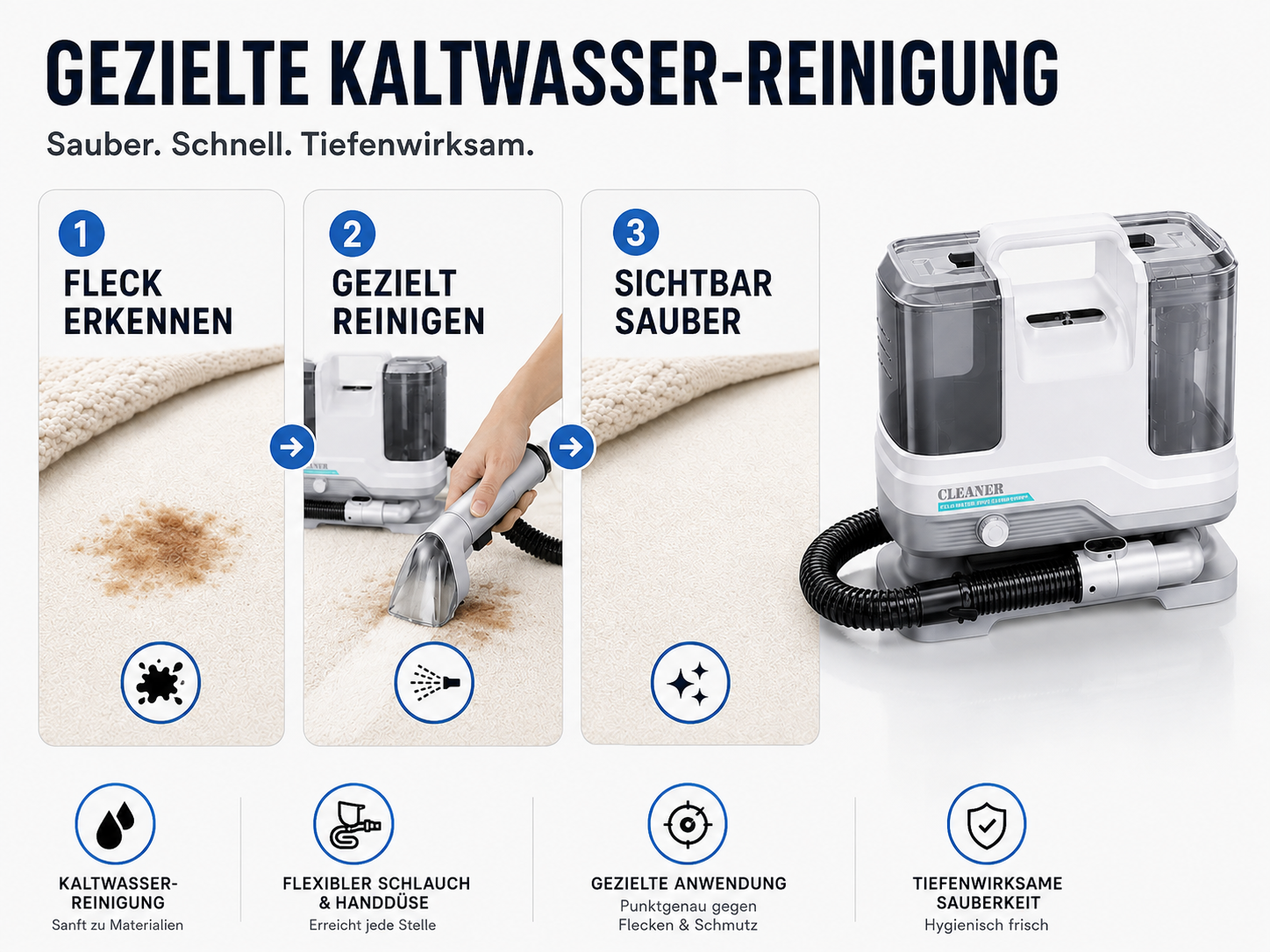 Eine Infografik zeigt einen weißen Fleckenreiniger in drei Schritten: Fleck erkennen, reinigen und das Ergebnis sehen.