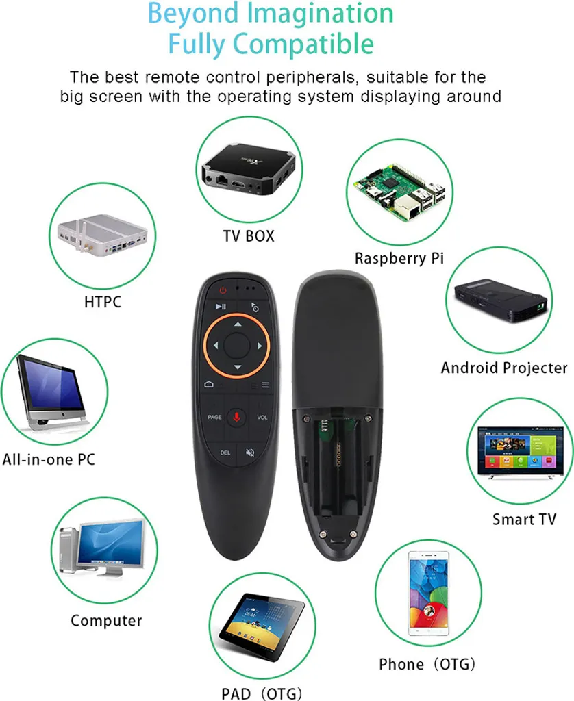 Eine Fernbedienung mit kompatiblen Geräten wie TV-Boxen, Raspberry Pi und PCs.
