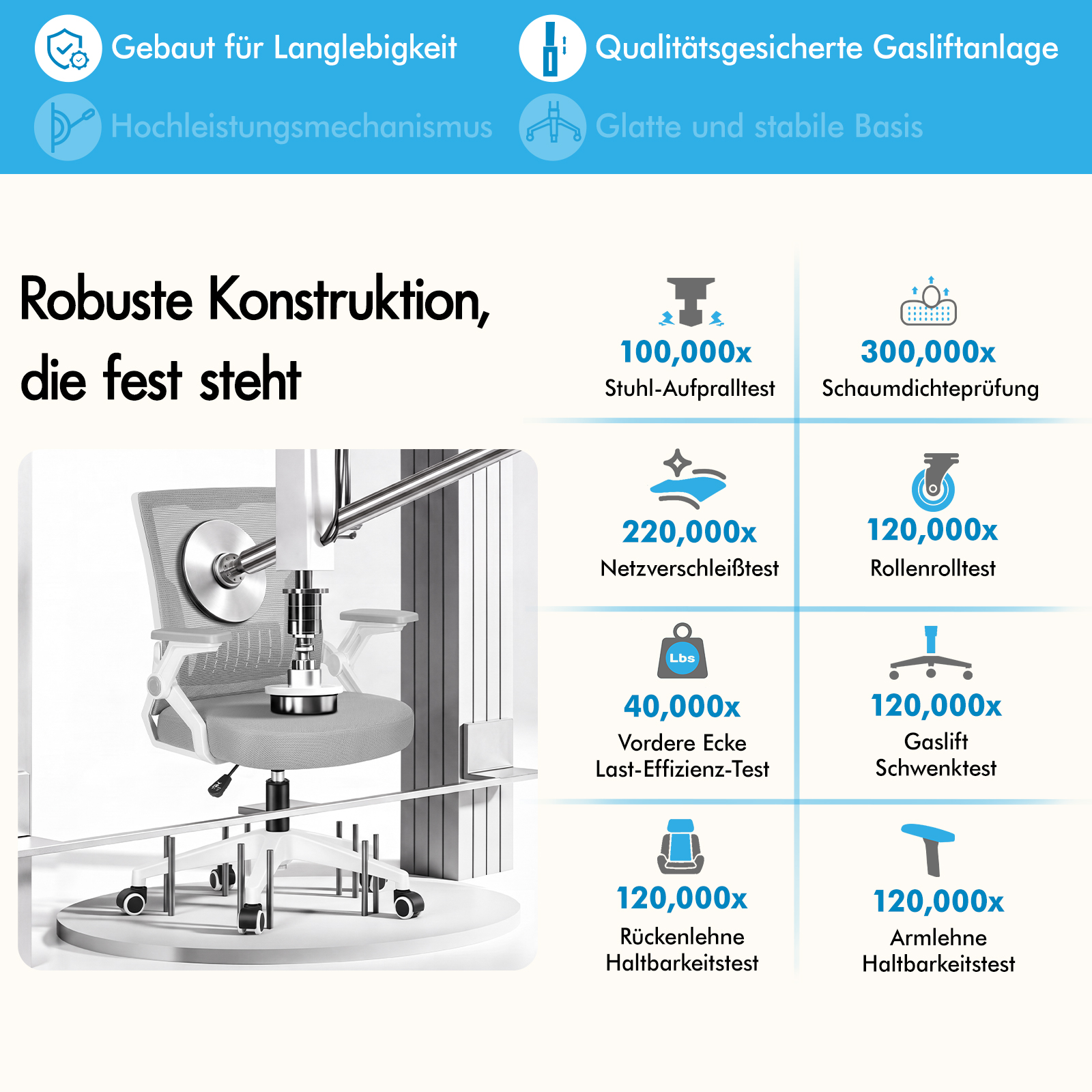 Infografía que muestra la construcción robusta y varias pruebas de durabilidad para una silla de oficina.