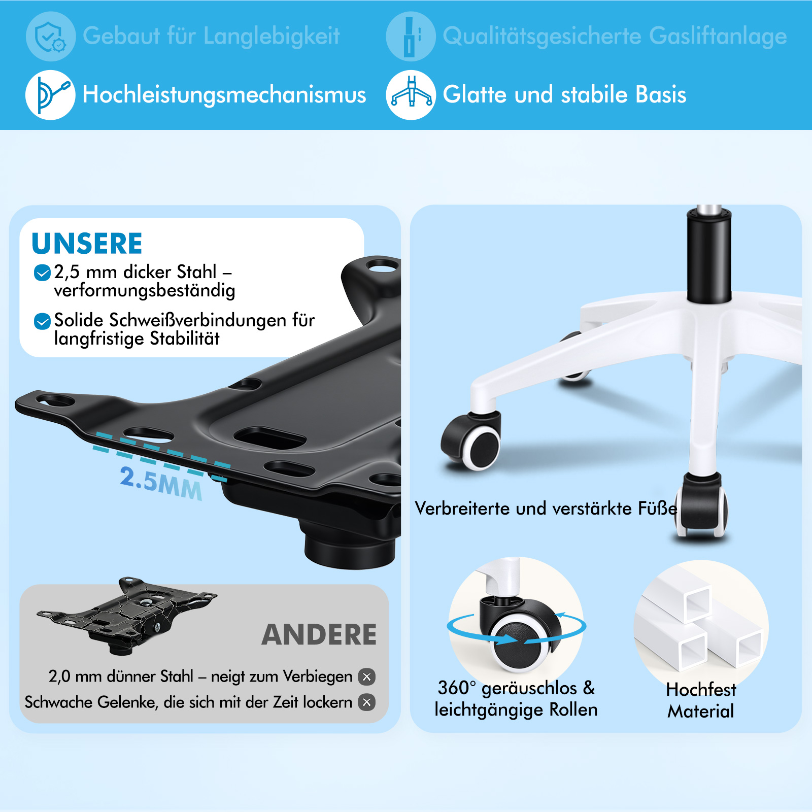 Infografía que muestra la base de metal de una silla, acero de 2.5 mm y ruedas de 360 grados.