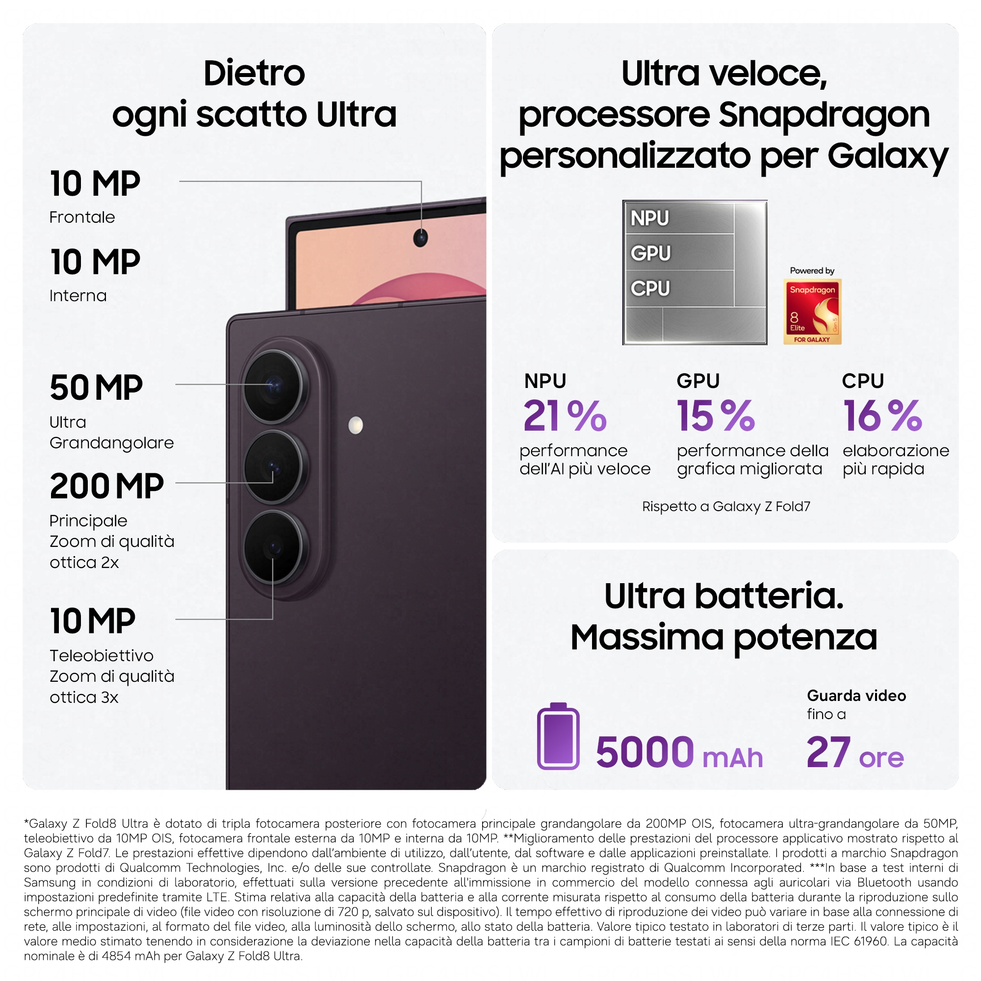 Infografik zeigt die Kamera, den Snapdragon Prozessor und den 5000 mAh Akku des Galaxy Smartphones auf weißem Hintergrund.