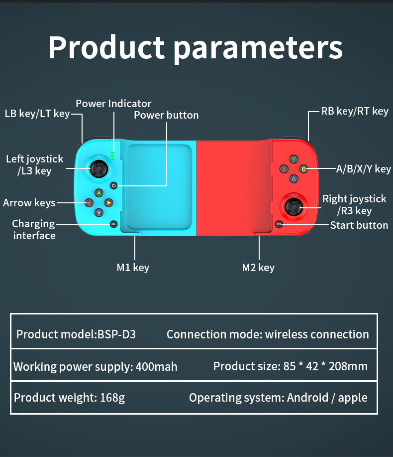 Diagramm eines rot-blauen Gamepads mit beschrifteten Tasten und technischen Daten unten.