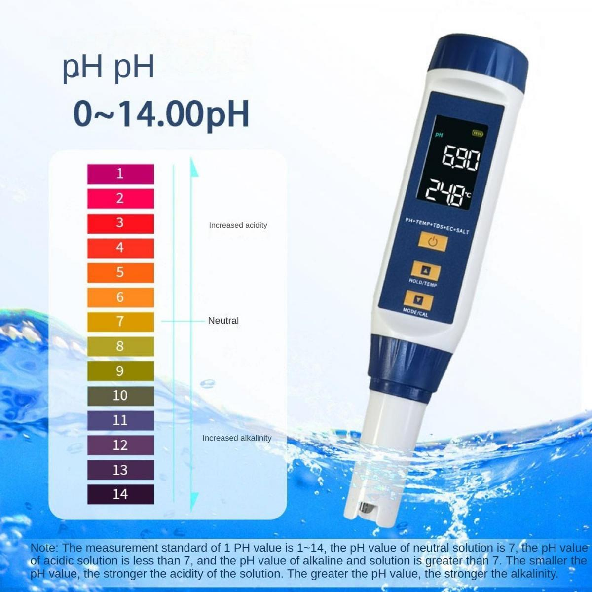 Ein digitaler pH-Tester mit LCD-Bildschirm und einer pH-Skala von 1 bis 14 vor einem blauen Wasserhintergrund.