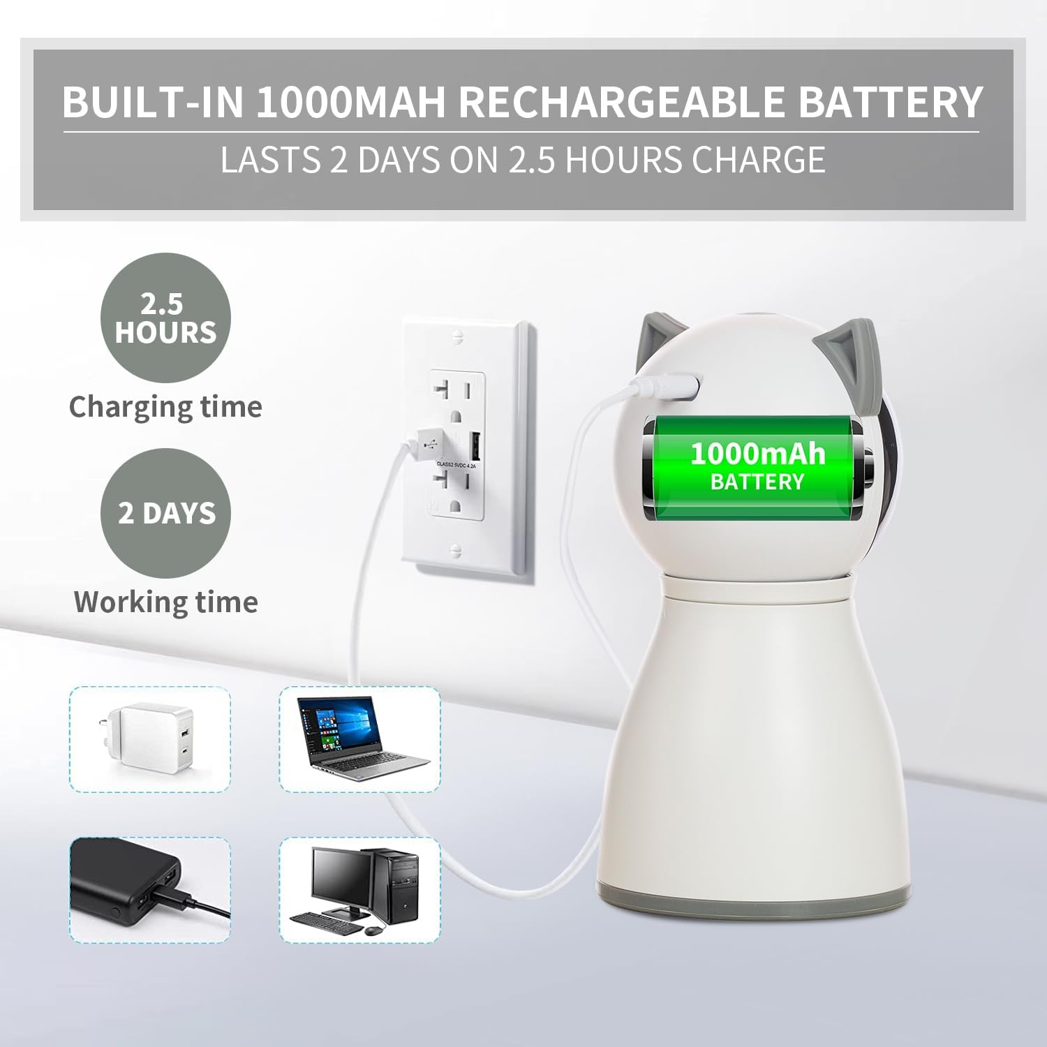 Ein weißes Gadget mit Katzenohren lädt an der Wand; Text hebt 1000mAh Akku und Ladezeit hervor.