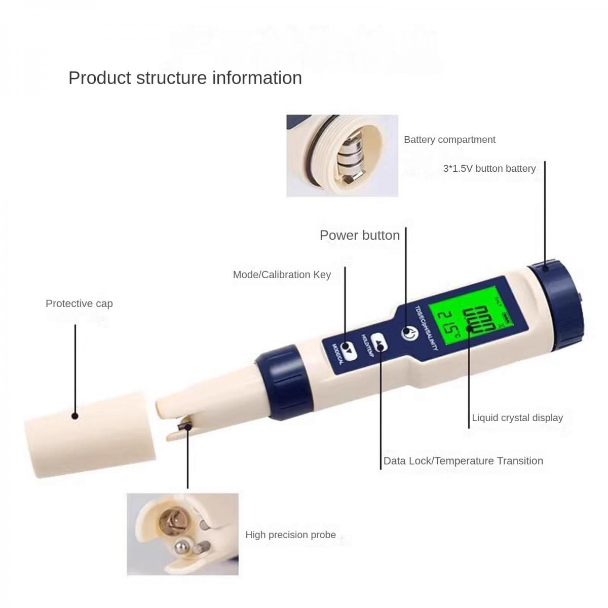 Diagramm der Struktur eines digitalen Wasserqualitätstesters mit beschrifteten Teilen wie Sonde, Display und Batterie.