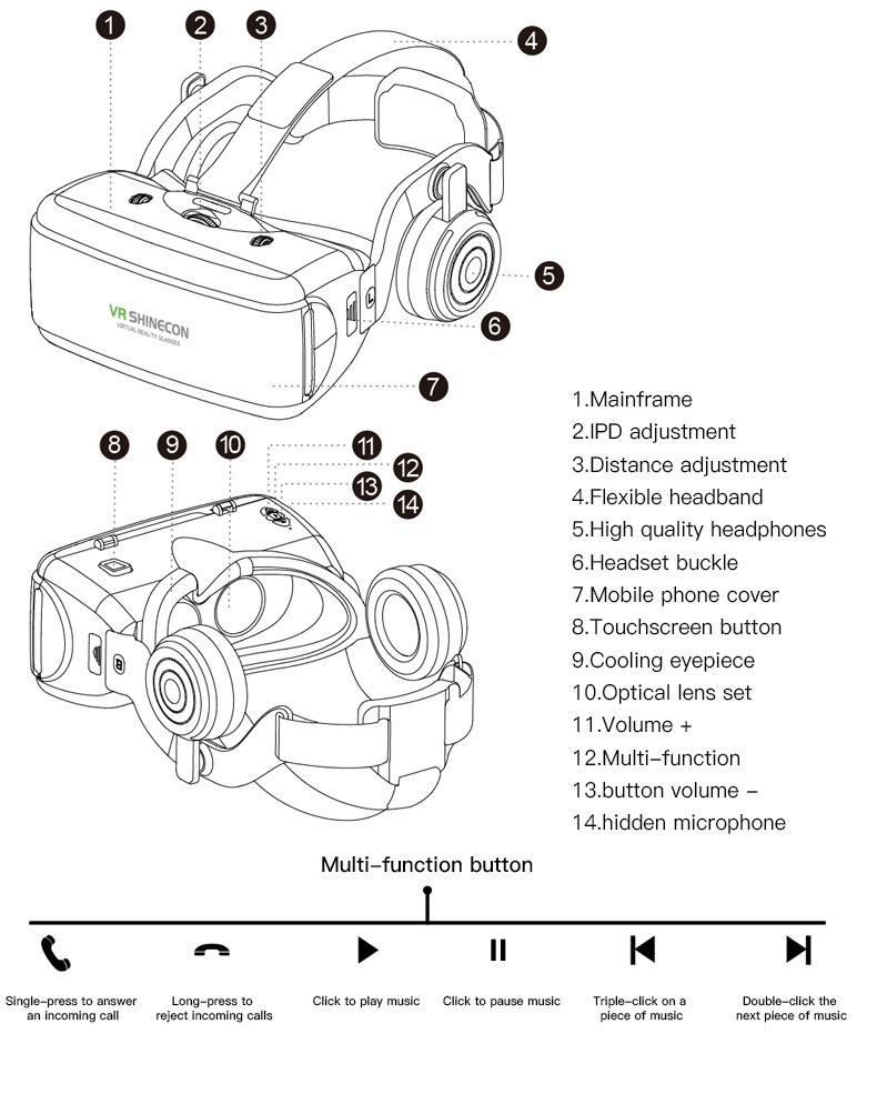 Diagramm eines VR-Headsets mit nummerierten Teilen und Erklärungen der Multifunktionstaste.