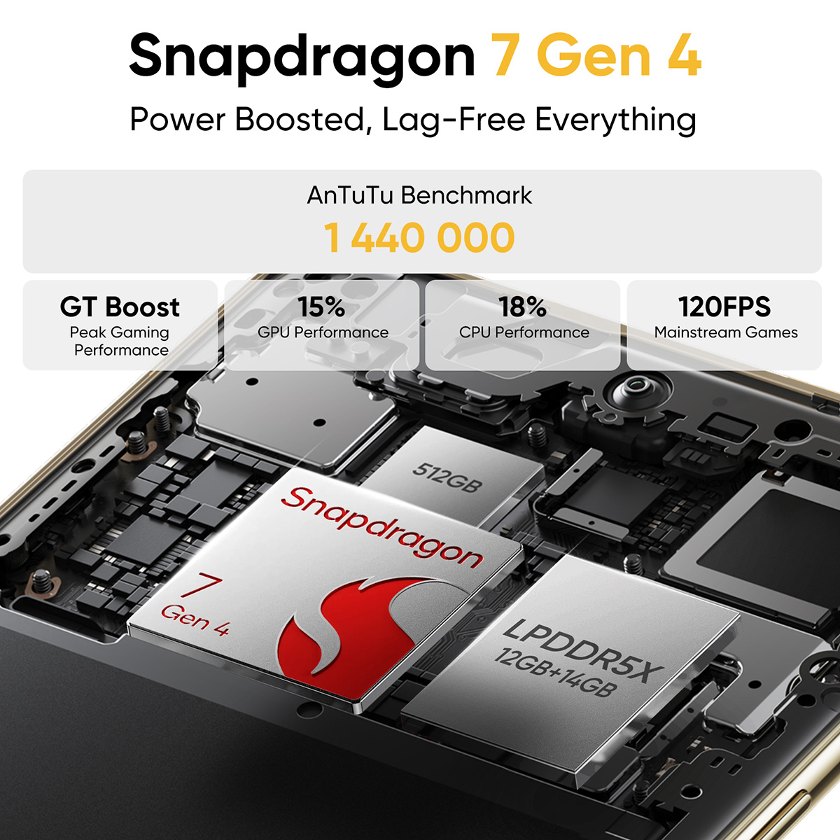 Gráfico tecnológico con Snapdragon 7 Gen 4, especificaciones de rendimiento y resultados de referencia en un chip.