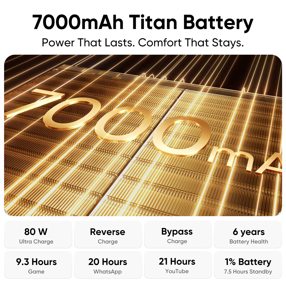 Gráfico promocional de la batería Titan de 7000mAh con detalles dorados y especificaciones.
