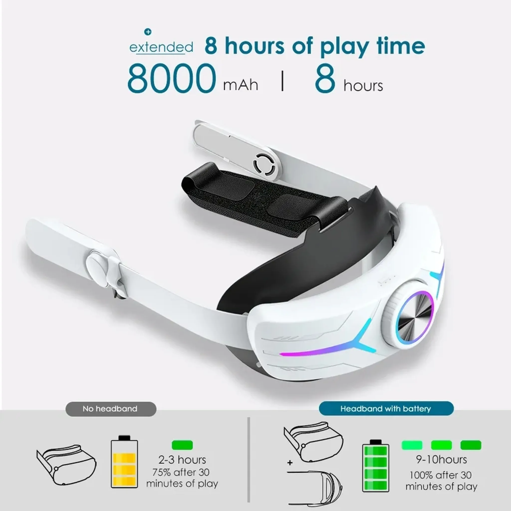 Weißes VR-Headset mit Akku-Kopfband, 8000 mAh, das 8 Stunden Spielzeit und LED-Beleuchtung bietet.