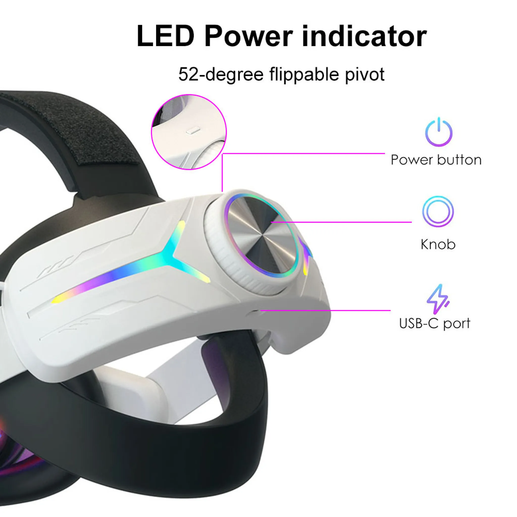Diagramm eines weißen VR-Headset-Bandes mit Hervorhebung von Einschalttaste, Knopf und USB-C-Anschluss.