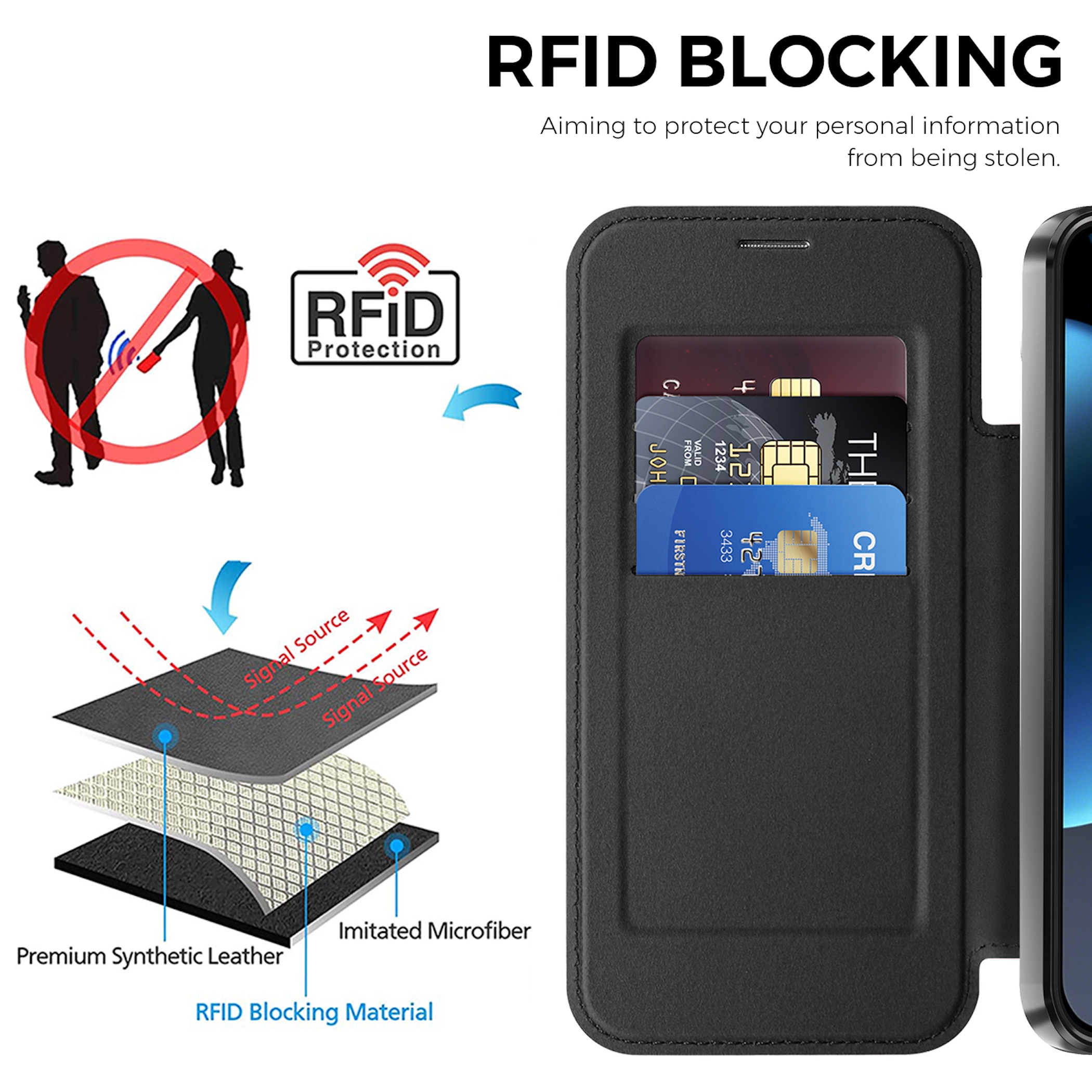 Diagramm zeigt RFID-Blockierung mit Ledertasche, Karten und mehrschichtigem Schutzmaterial.