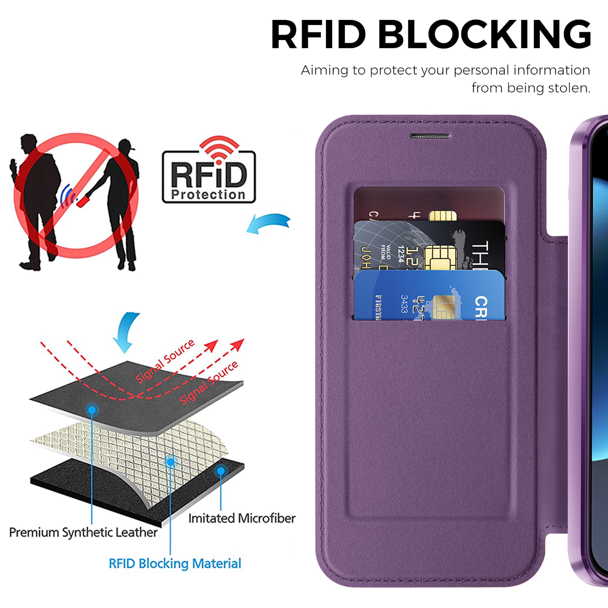 Diagramm zeigt RFID-Schutz in einer violetten Handytasche mit mehreren Schichten.
