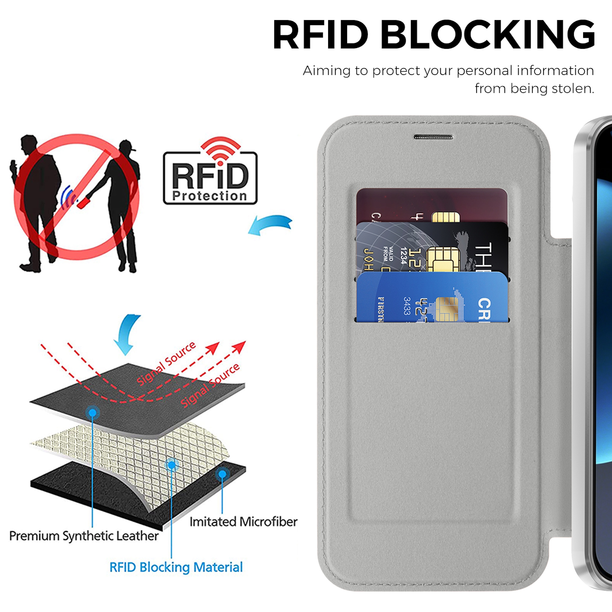 Diagramm zeigt RFID-Schutz in einer grauen Schutzhülle mit Kartenfach und mehrschichtigem Aufbau.