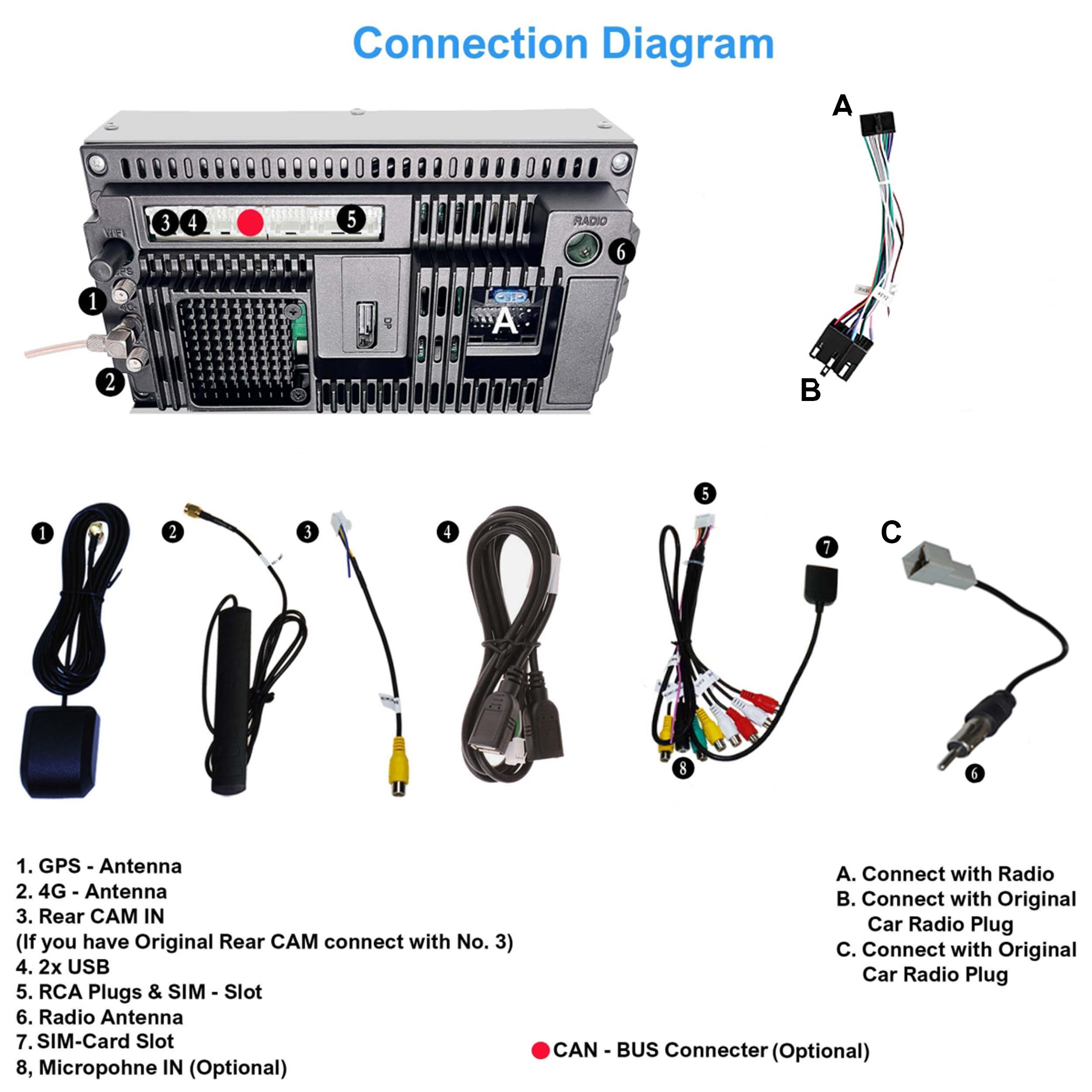 Ein Anschlussdiagramm eines Autoradios zeigt Anschlüsse, Kabel, Antennen und nummerierte Komponenten.