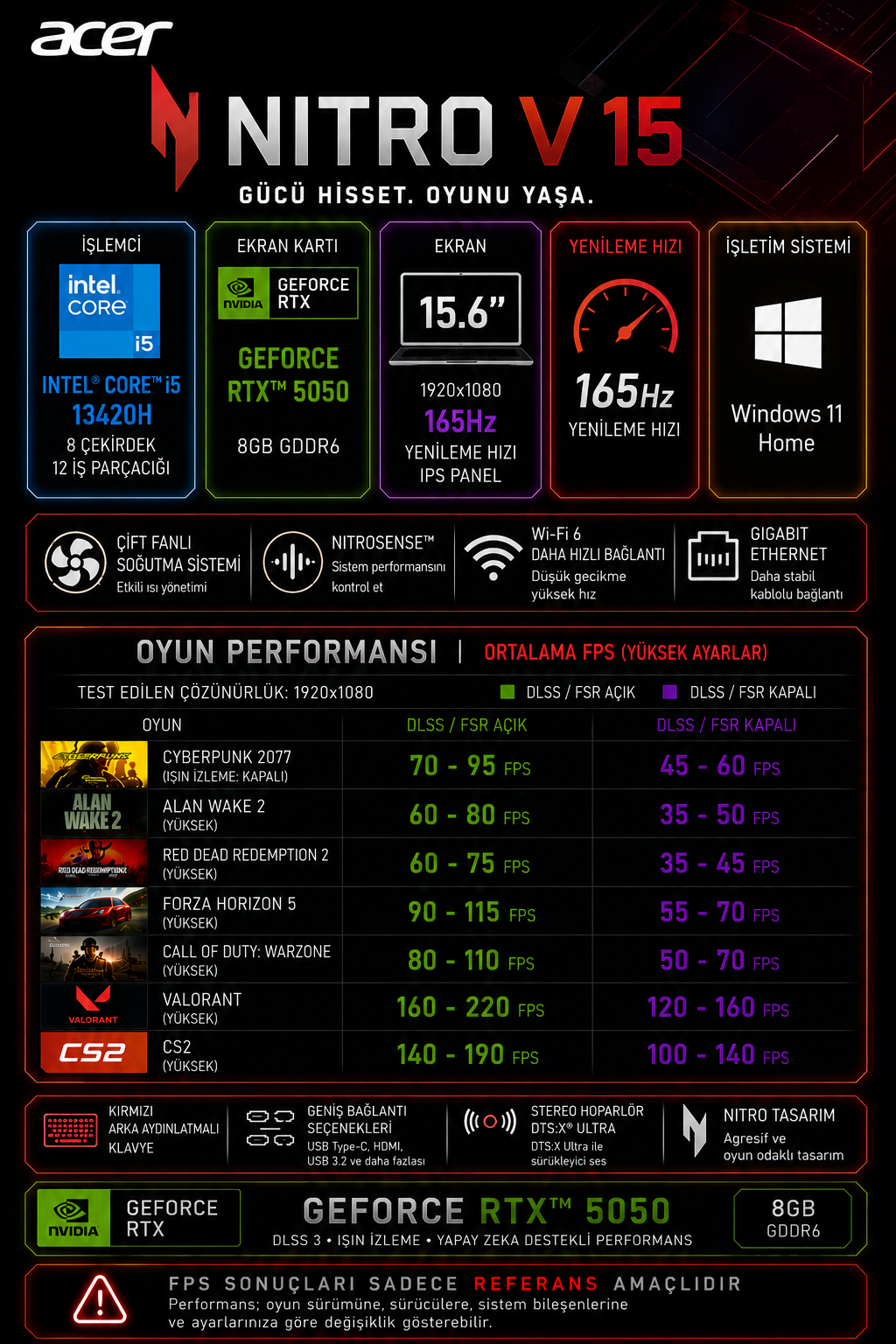 Intel i5, RTX 5050, 165Hz ekran ve oyun performans tablosunu içeren Acer Nitro V 15 laptop özellikleri.