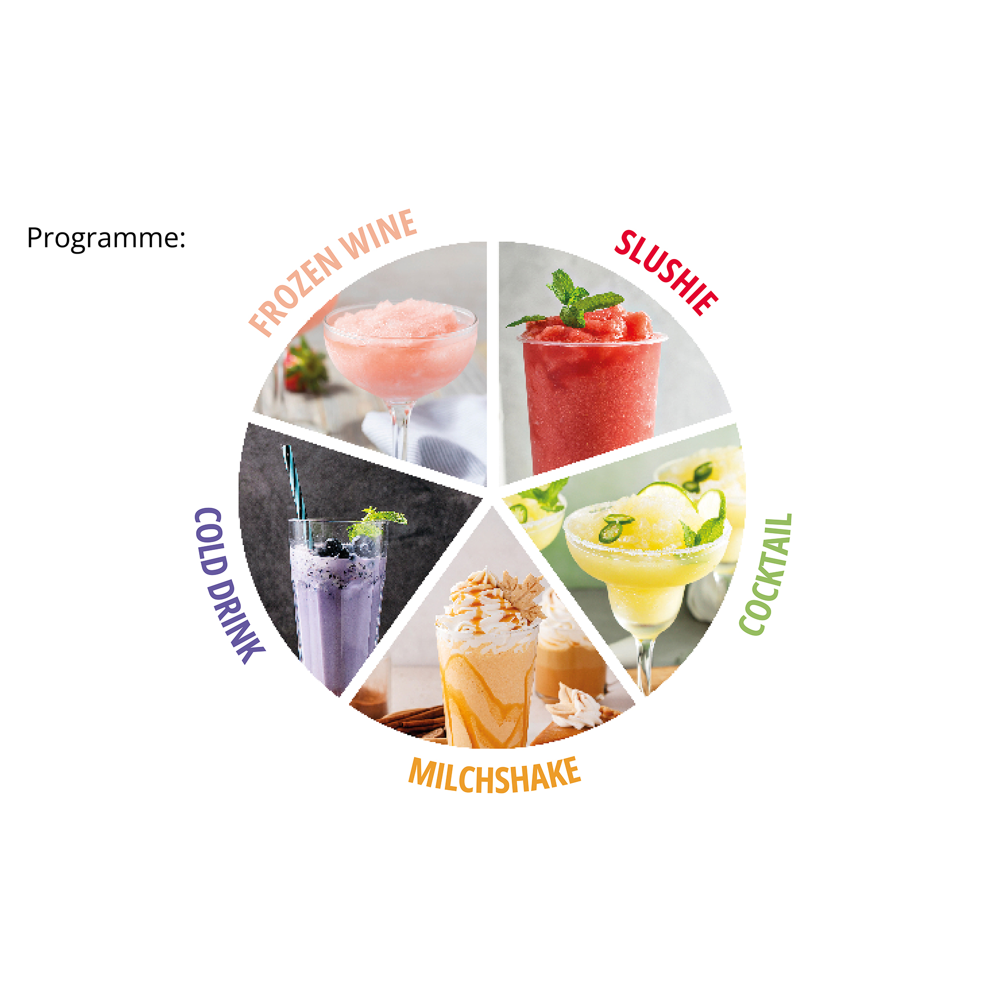 Ein kreisförmiges Diagramm zeigt Getränkeprogramme wie Frozen Wine, Slushie, Cocktail, Milchshake und Cold Drink.