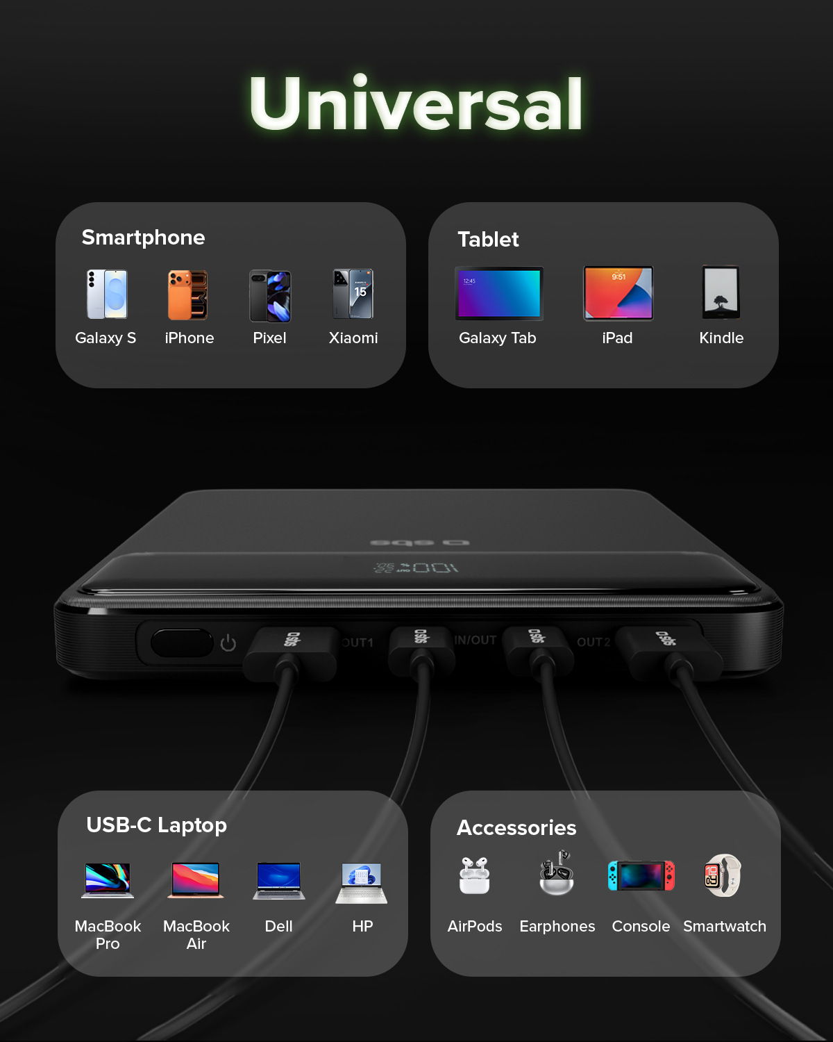 Universelle Powerbank mit vier USB-C-Kabeln, die Smartphones, Tablets, Laptops und Zubehör lädt.
