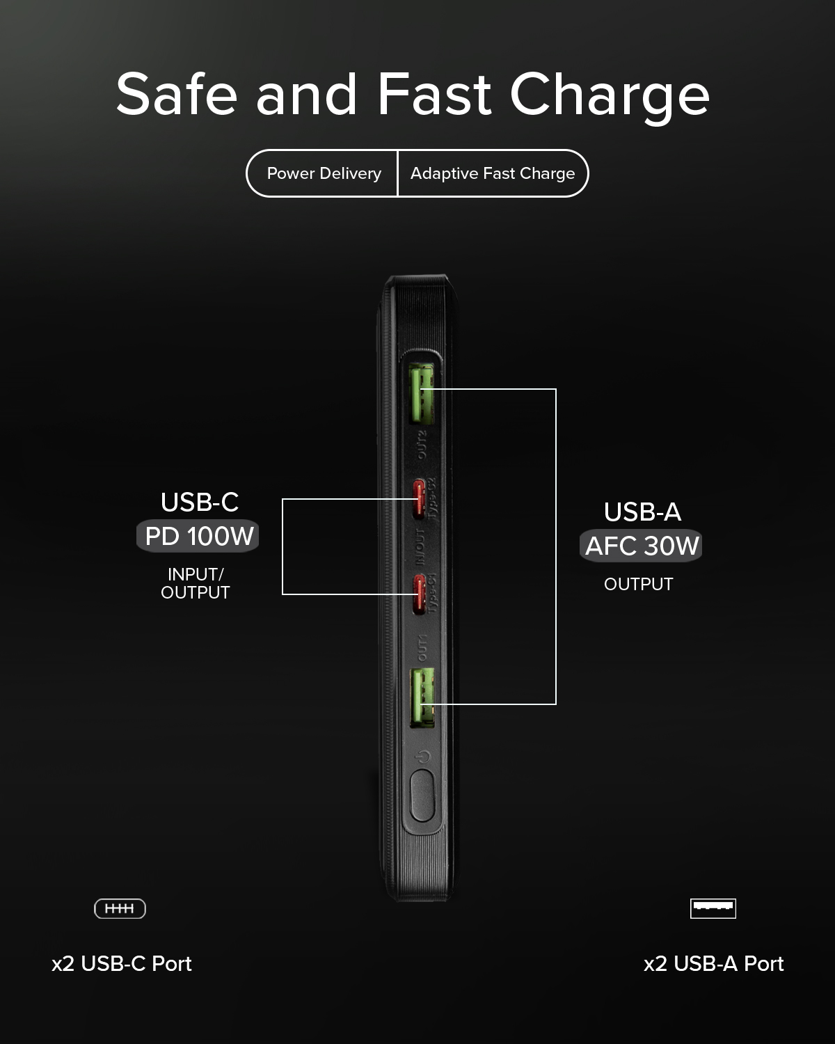 Seitenansicht einer schwarzen Powerbank mit zwei USB-C- und zwei USB-A-Anschlüssen sowie Texten.