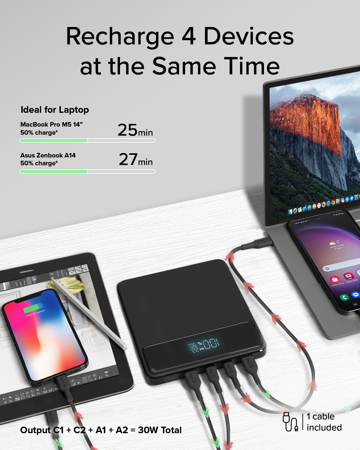 Eine Powerbank lädt gleichzeitig einen Laptop, ein Tablet und zwei Smartphones auf.