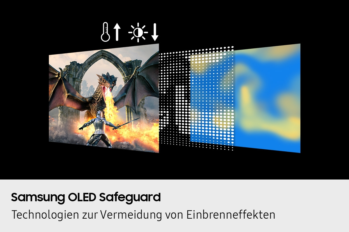 Diagramma che mostra le tecnologie Samsung OLED Safeguard per prevenire il burn-in.