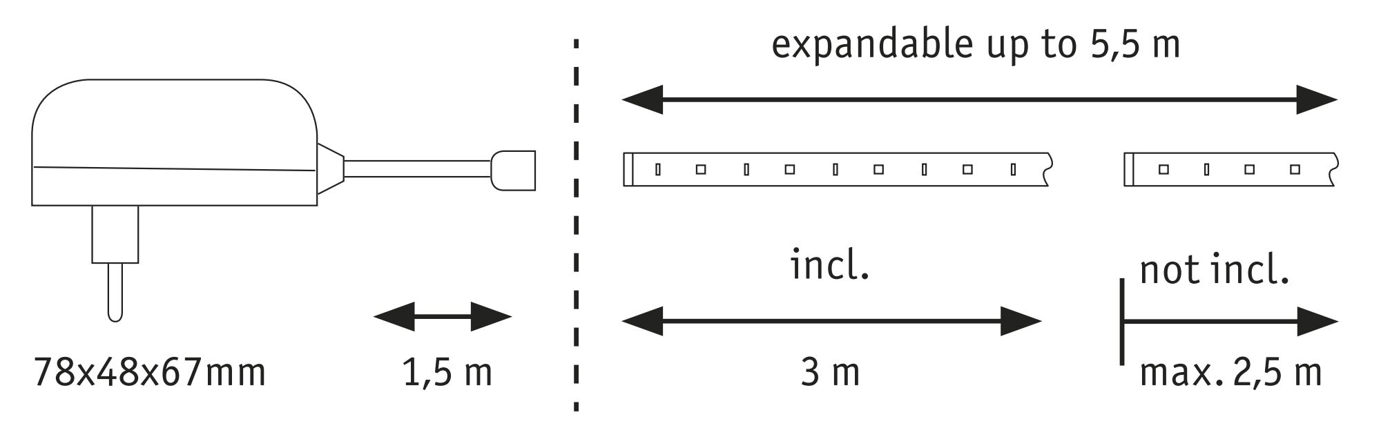 Diagramm zeigt Netzteil 78x48x67mm, 1,5m Kabel, 3m LED-Band inklusive, erweiterbar bis 5,5m mit max. 2,5m Zubehör.