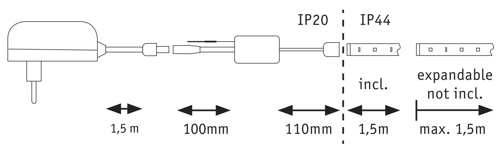 Schemat przedstawiający taśmę LED z zasilaczem, kablami, wymiarami i klasami IP20/IP44.