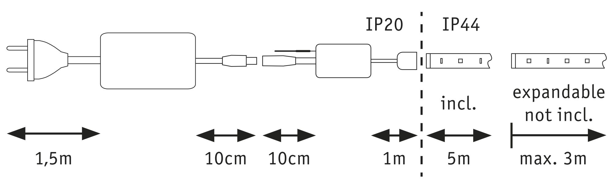 Schemat przedstawia elementy taśmy LED z wymiarami oraz stopniami ochrony IP20 i IP44.