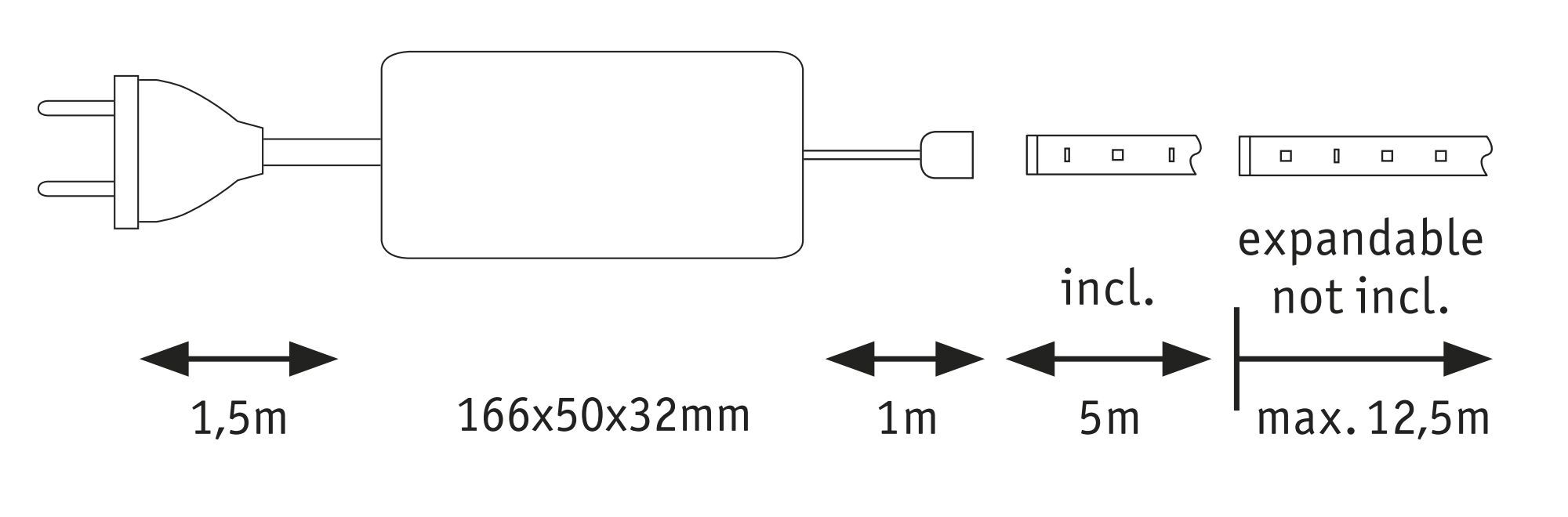 Diagramm zeigt LED-Streifen mit Stecker, Netzteil und Maßen von 1,5m, 166x50x32mm, 1m, 5m und max. 12,5m.