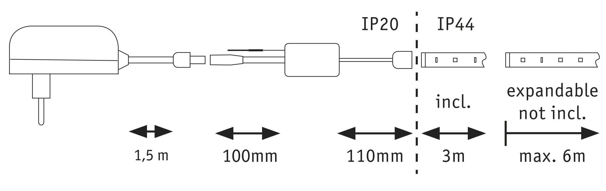 Schemat taśmy LED z zasilaczem, przewodami, wymiarami oraz stopniami ochrony IP20 i IP44.