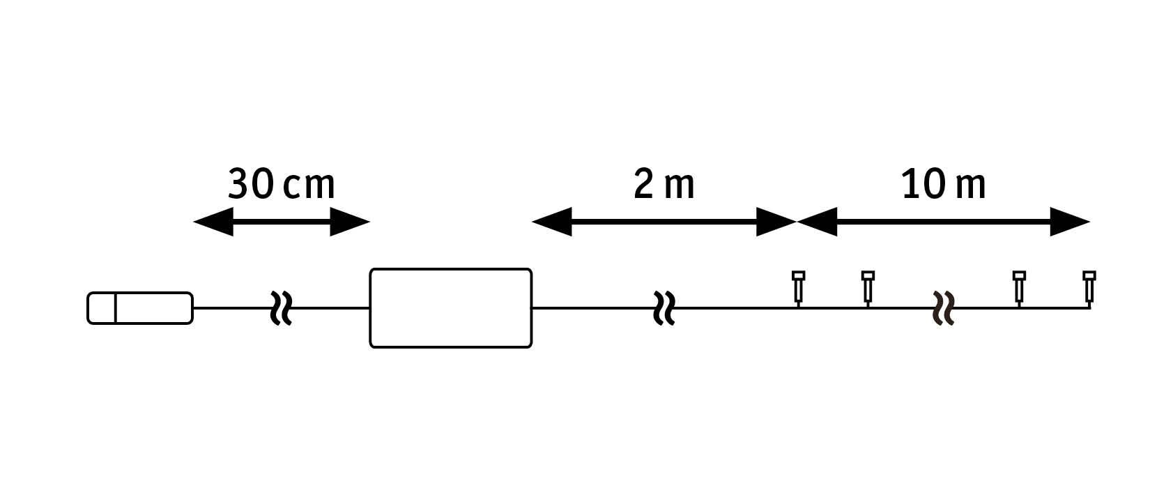 Schemat techniczny przedstawiający odległości 30 cm, 2 m i 10 m.