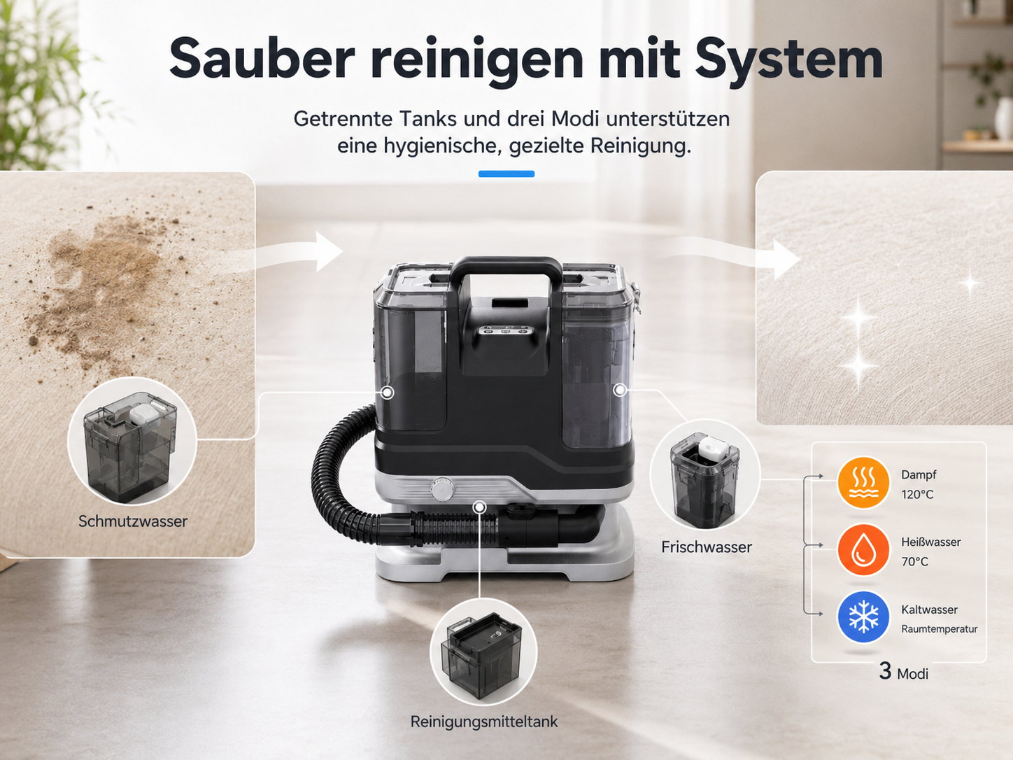 Infografik zeigt ein Reinigungsgerät mit separaten Wassertanks und drei Reinigungsmodi.