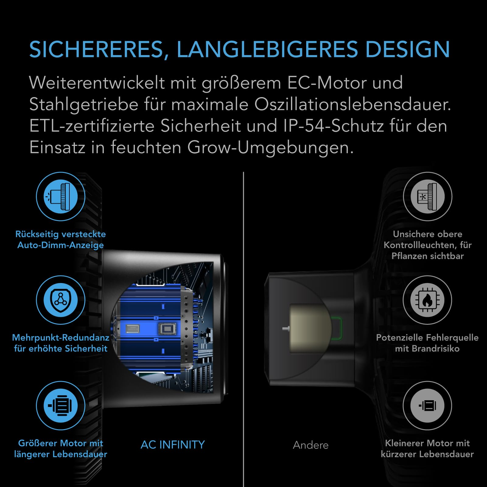 AC INFINITY CLOUDRAY S6 Ventilator Schwarz 