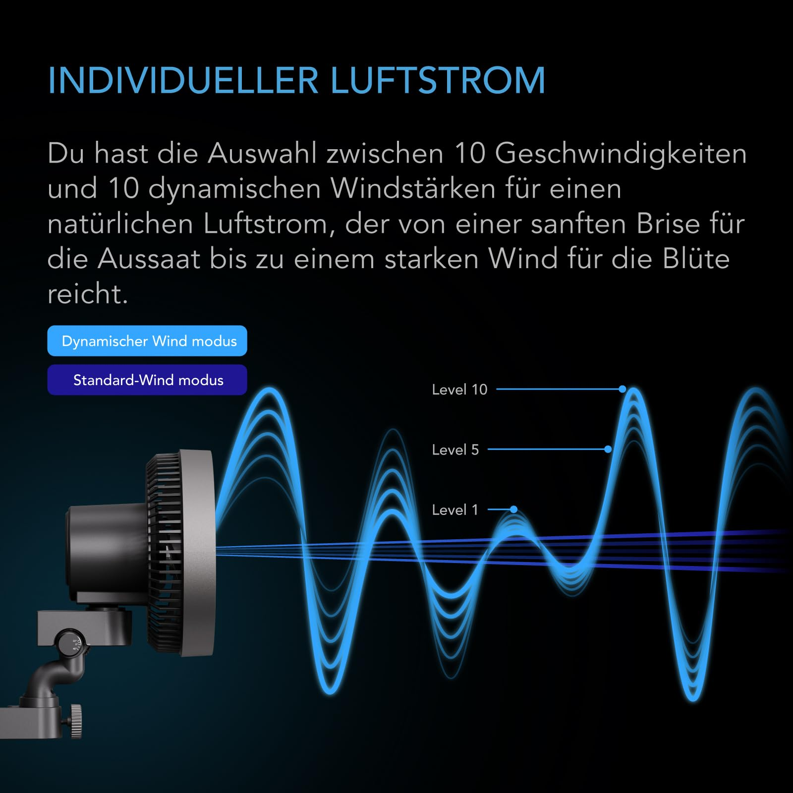 Ventilator mit blauen Wellengrafiken, die die Luftstromstufen auf schwarzem Hintergrund zeigen.
