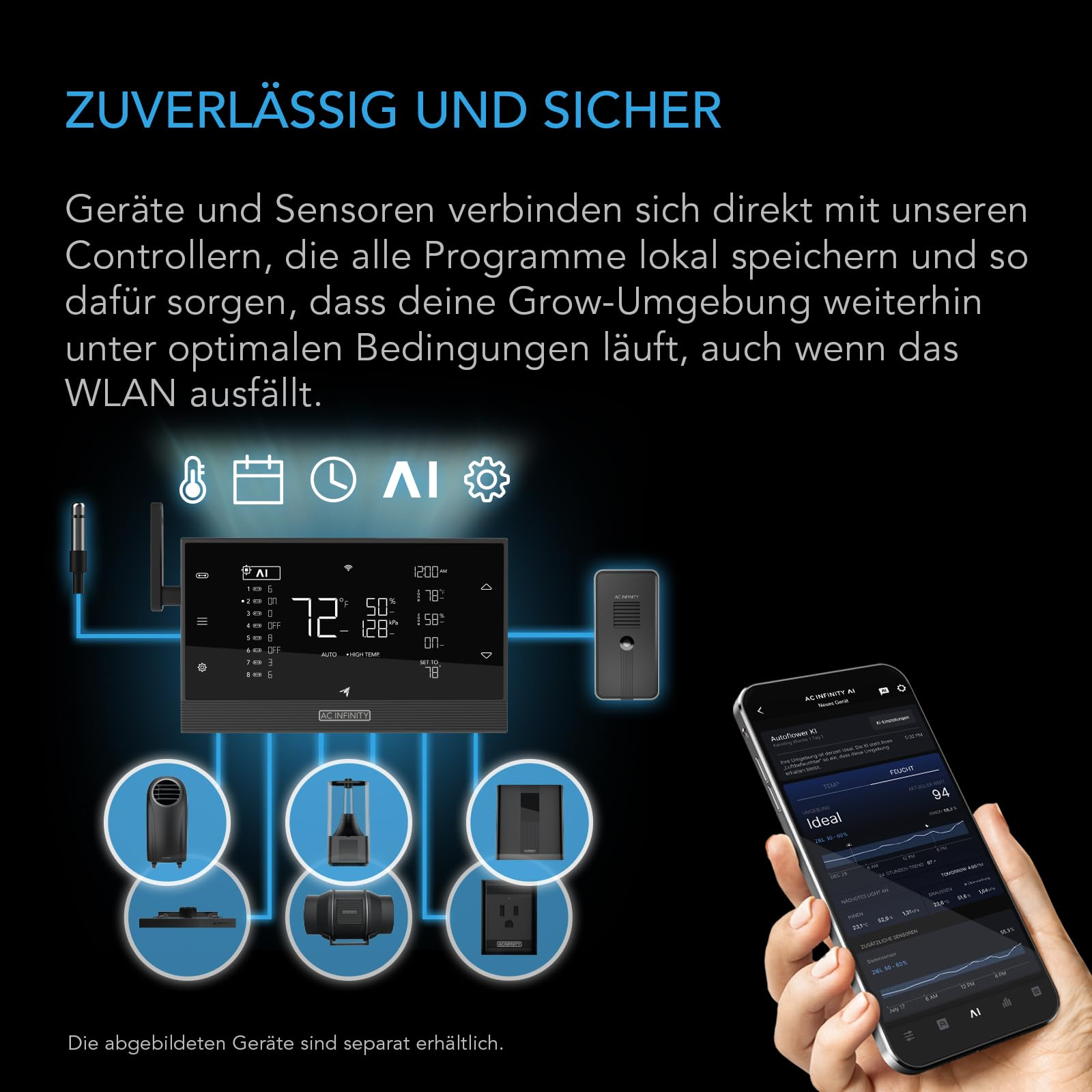 Grafik zeigt AC Infinity Controller verbunden mit Sensoren, Geräten und Smartphone-App.