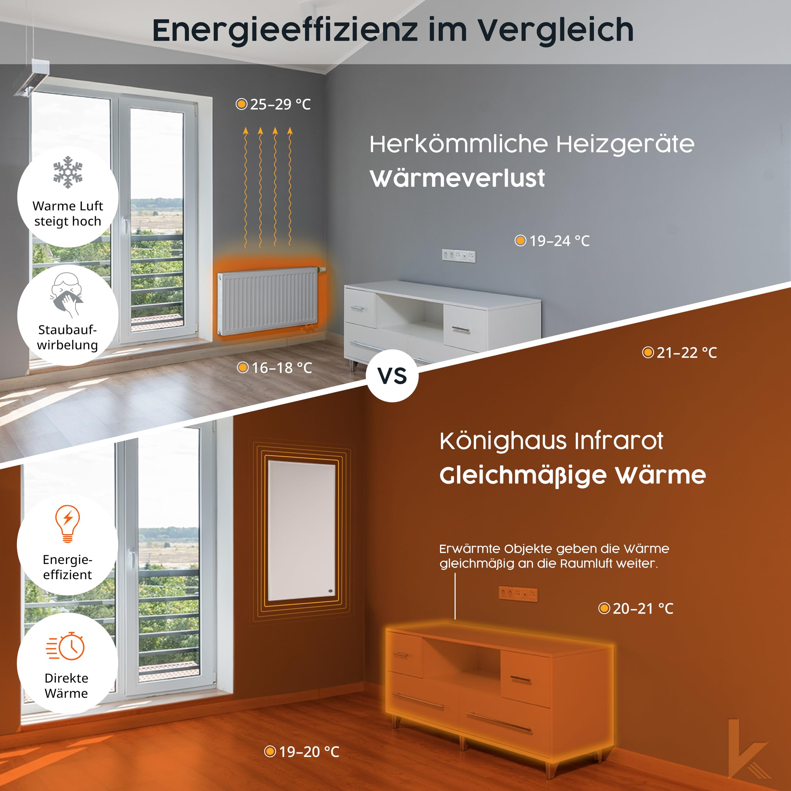 KÖNIGHAUS HEIZSYSTEME P-800 Infrarotheizung (800 W)