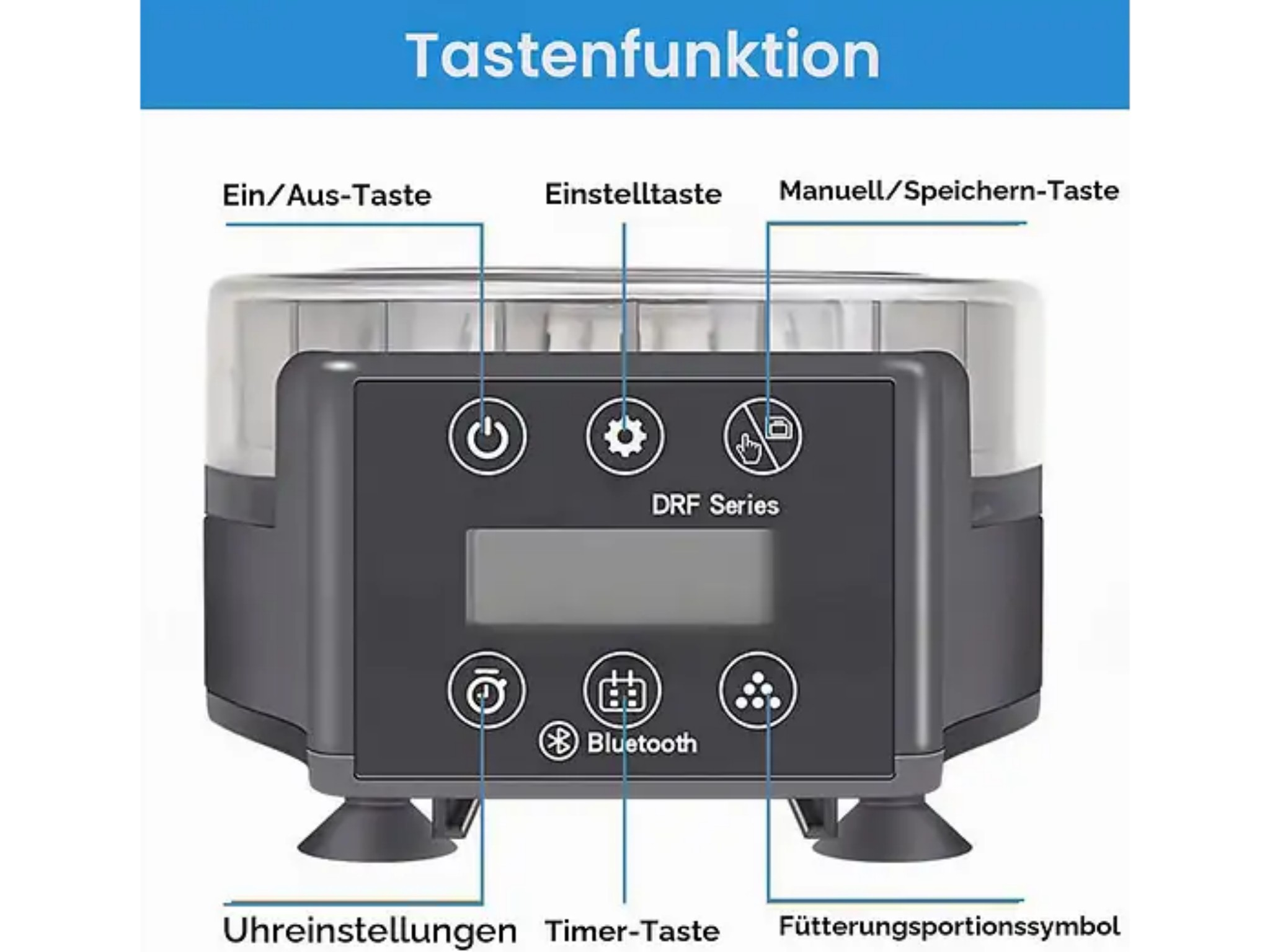 Diagramm zeigt die Tastenfunktionen eines automatischen Futterautomaten mit Display und Funktionssymbolen.