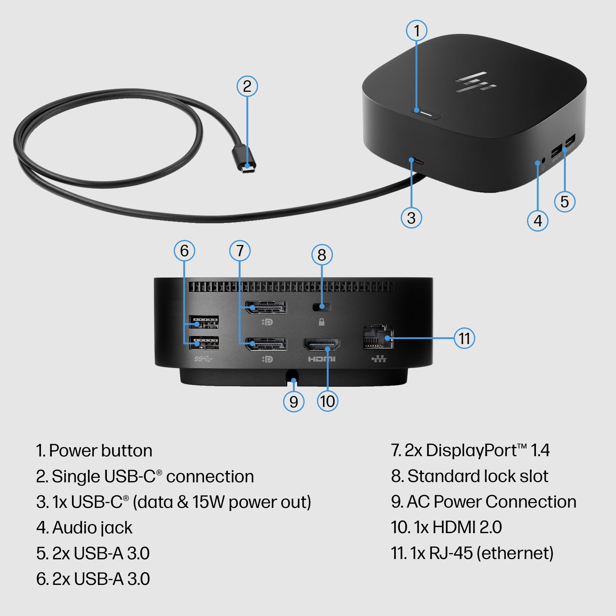 Schema di una docking station nera con porte numerate e un elenco di funzioni.