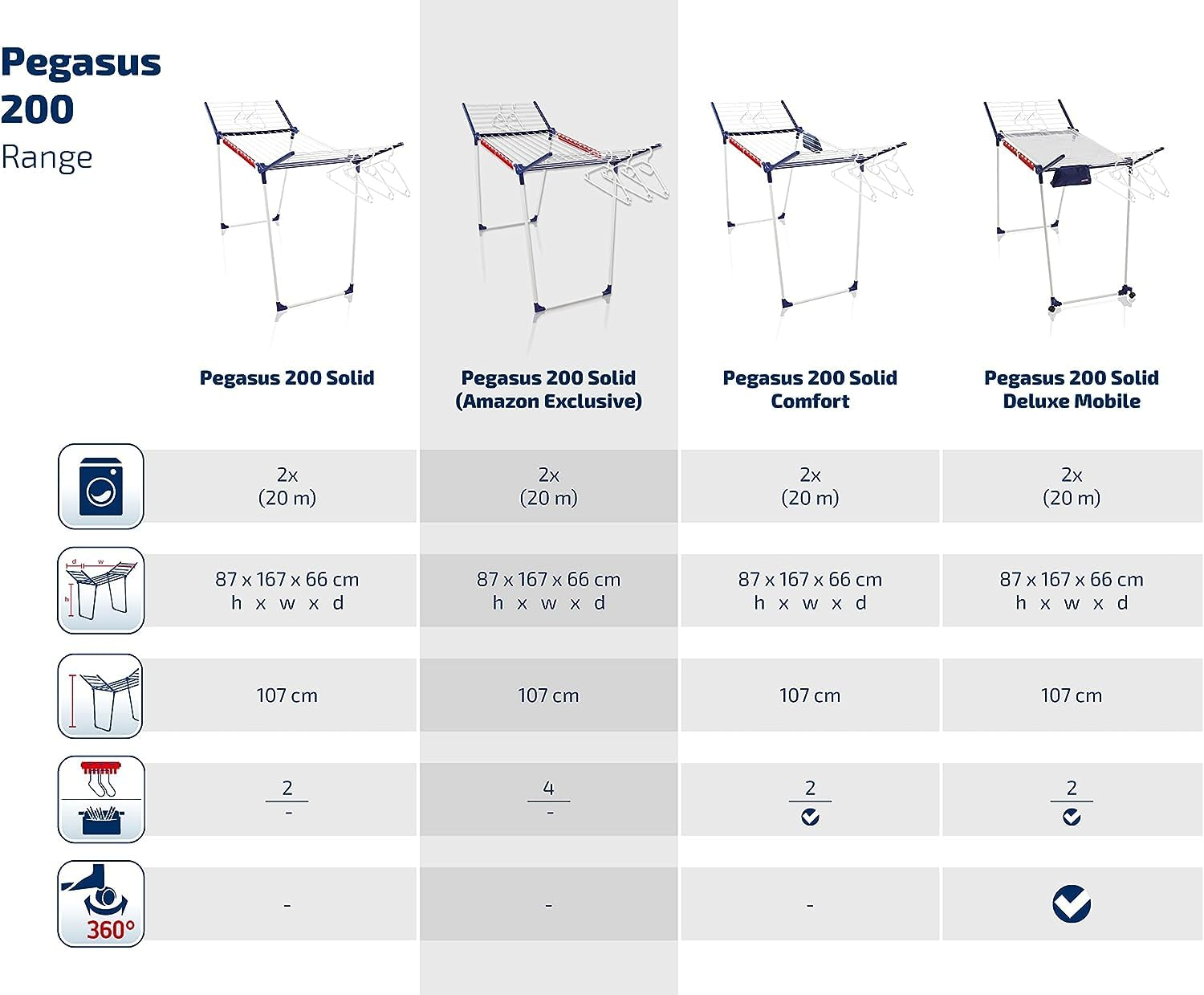 Tabella comparativa di quattro modelli di stendibiancheria Pegasus 200 con dettagli su funzioni, dimensioni e accessori.