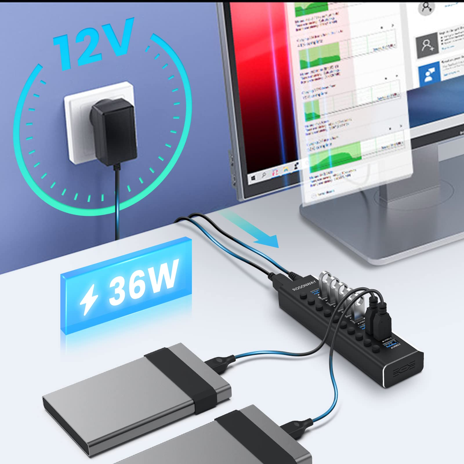 Ein 36W USB-Hub verbunden mit Steckdose, Monitor und zwei externen Festplatten auf einem Schreibtisch.