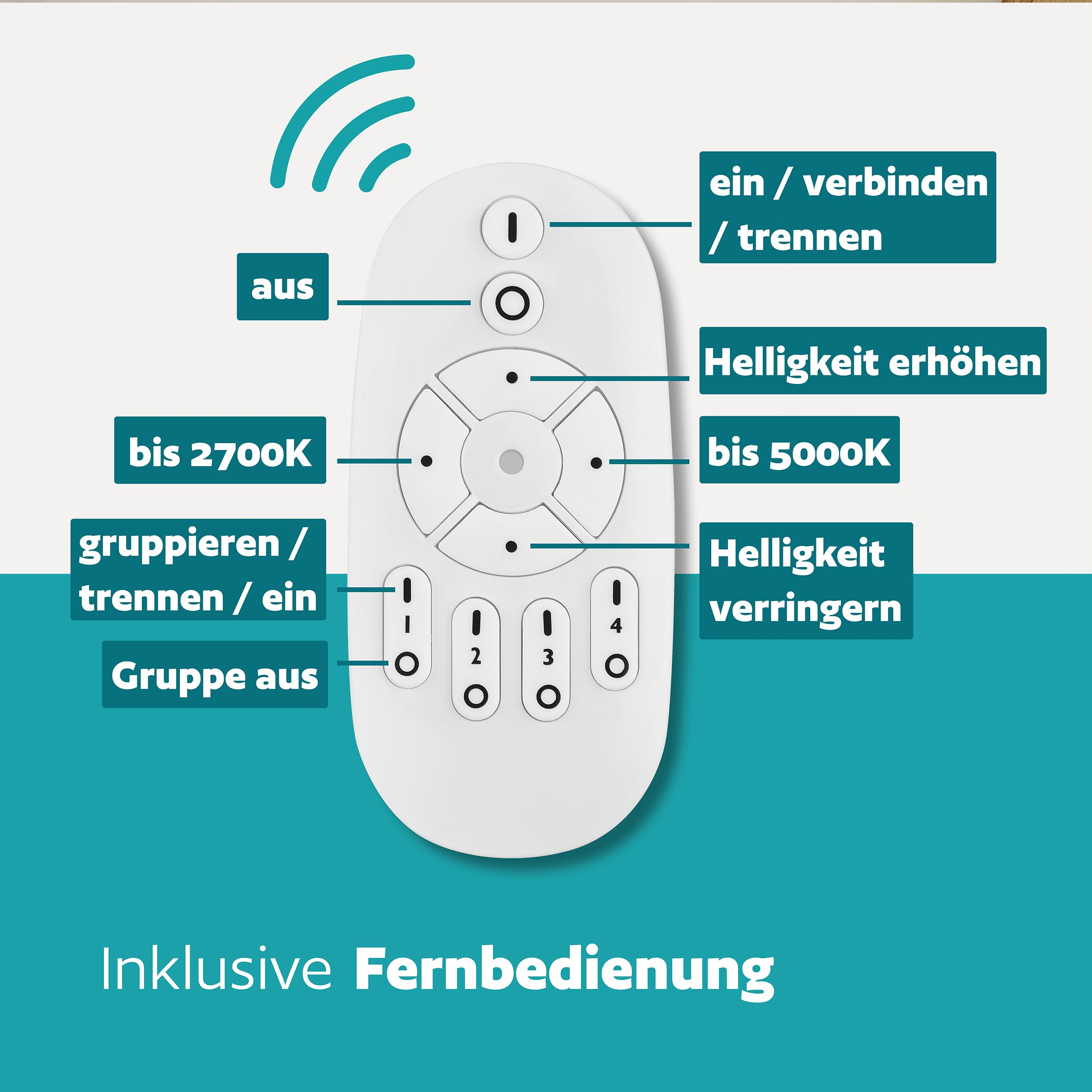 Un telecomando bianco con etichette di funzione in tedesco su uno sfondo turchese e bianco.
