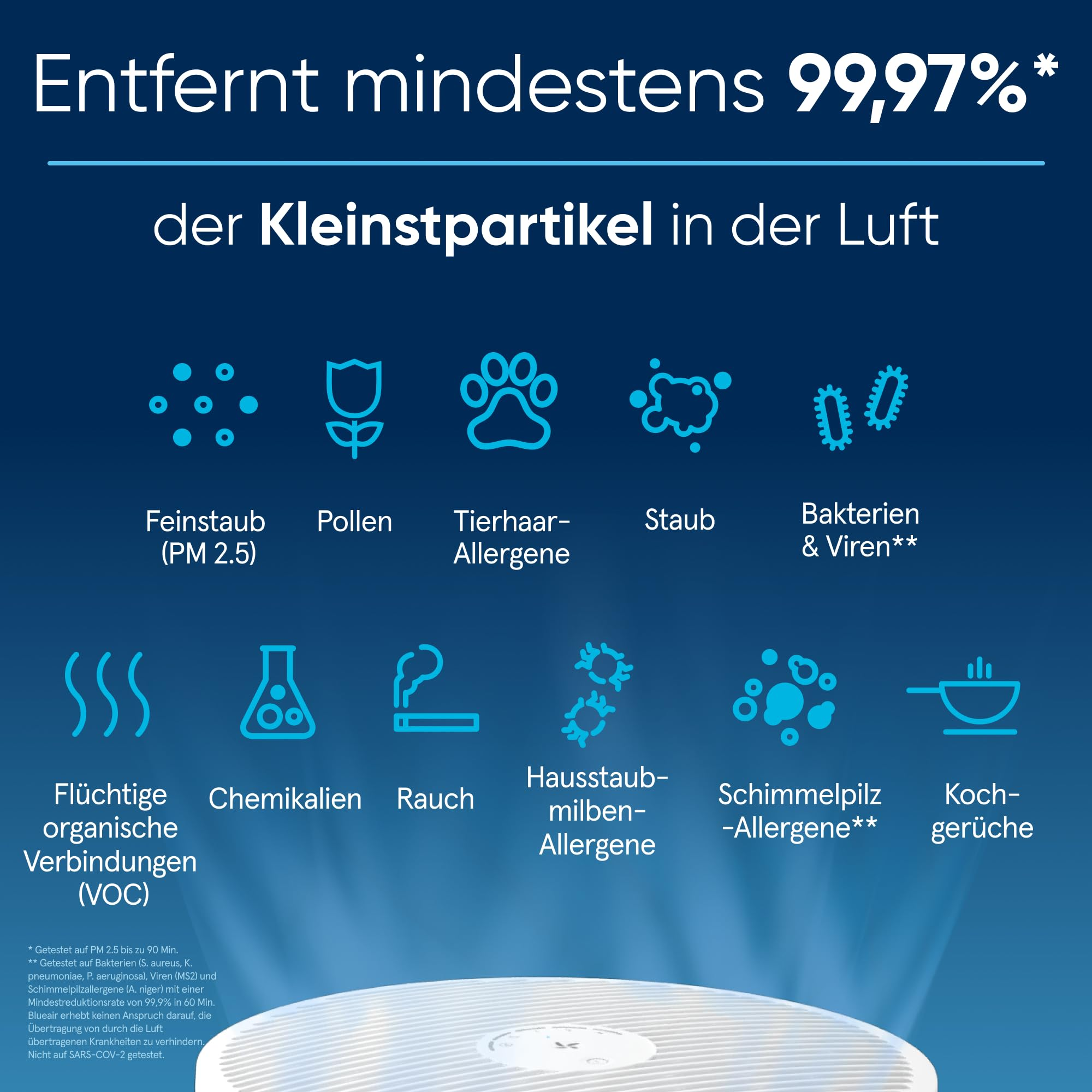 Infografik zeigt Luftreiniger, der 99,97 Prozent Partikel wie Staub, Pollen und Bakterien auf blauem Grund entfernt.