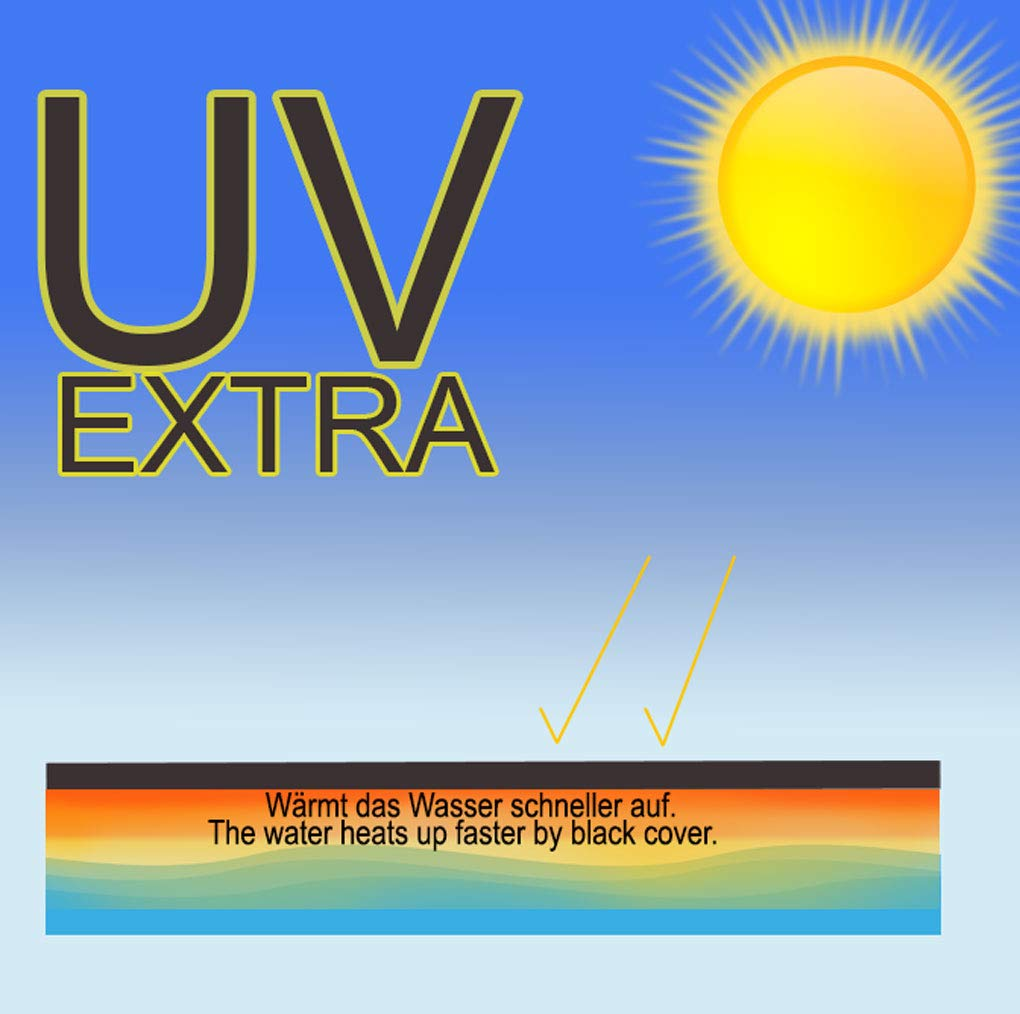 Sonniges Wetter mit Text UV Extra und dem Hinweis, dass eine schwarze Abdeckung das Wasser schneller erwärmt.