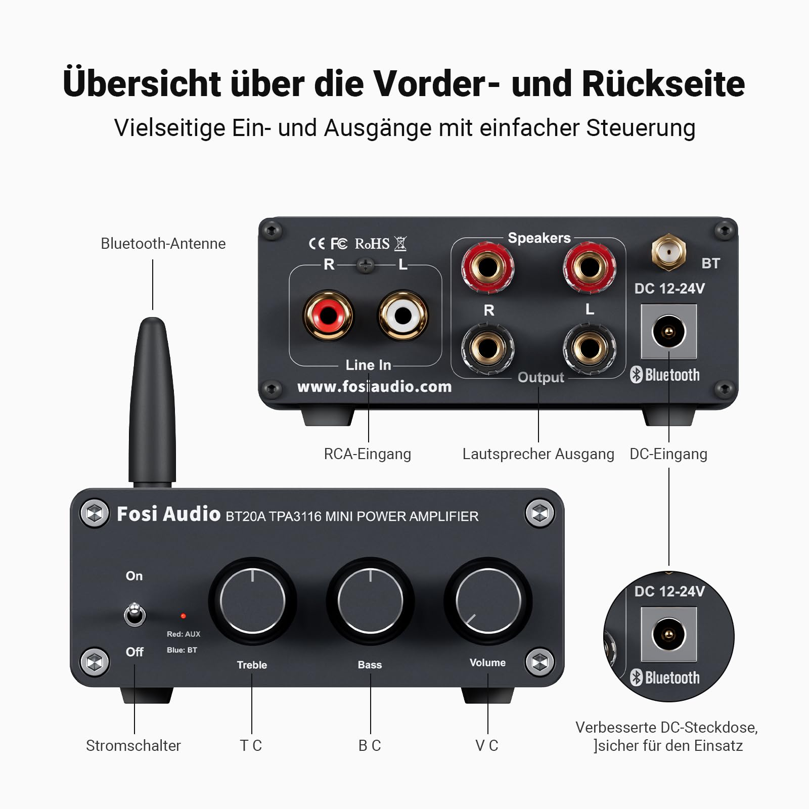 Diagramm der Vorder- und Rückseite des Fosi Audio Verstärkers mit beschrifteten Anschlüssen, Reglern und Antenne.