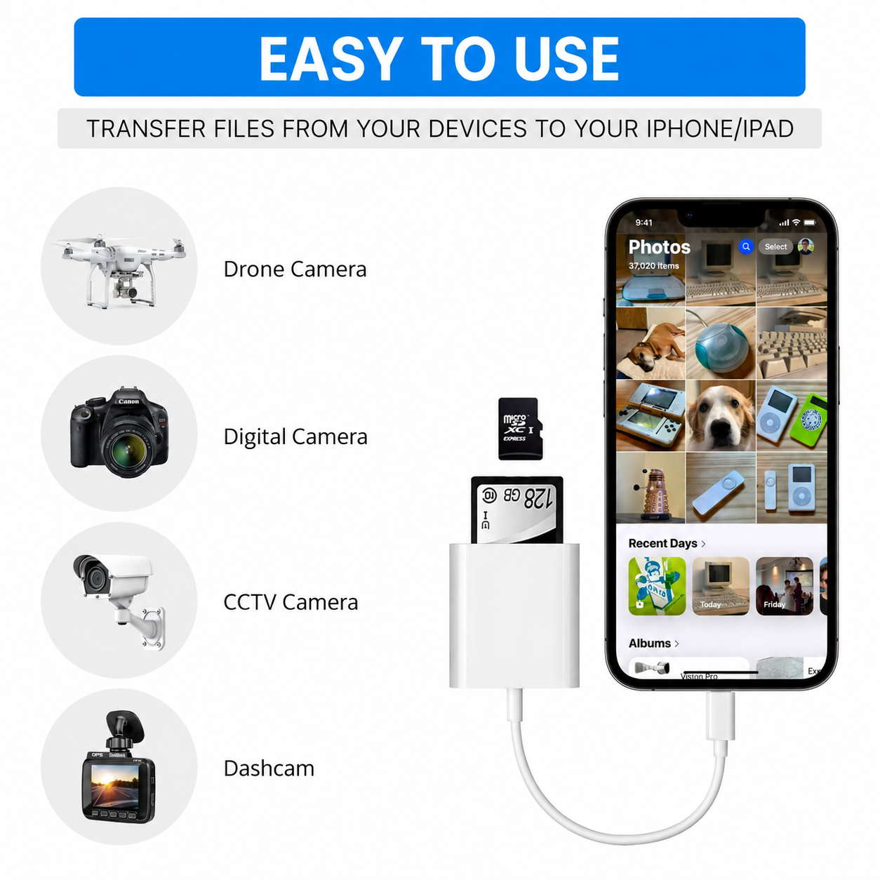 Diagramm zeigt die Dateiübertragung von Kameras wie Drohnen, DSLR, Überwachungskameras und Dashcams auf ein iPhone.